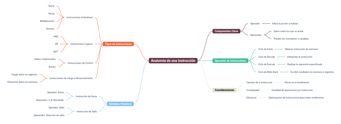 actividad mapa