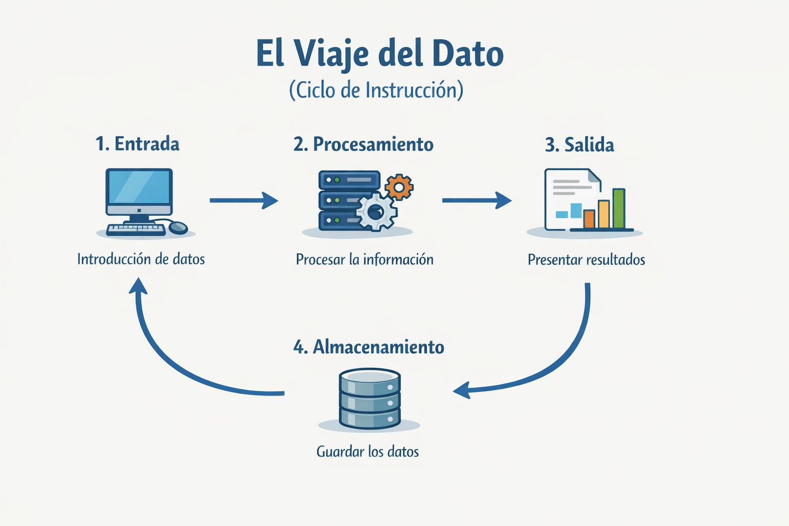 actividad mapa