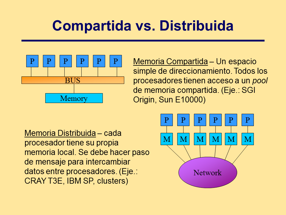 actividad mapa