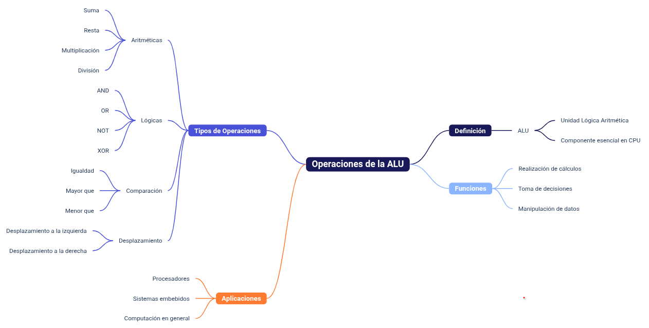 actividad mapa